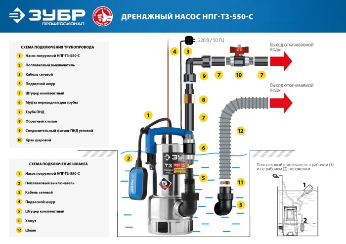 ЗУБР 550 Вт, 170 л/мин, насос погружной дренажный для грязной воды НПГ-Т3-550-С Профессионал