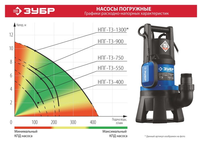 ЗУБР 1300 Вт, 420 л/мин, насос погружной дренажный для грязной воды НПГ-Т3-1300 Профессионал