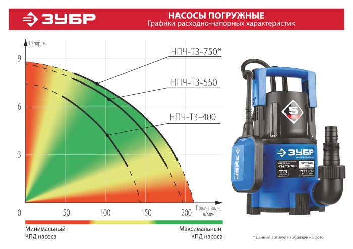 ЗУБР 400 Вт, 140 л/мин, насос погружной дренажный для чистой воды НПЧ-Т3-400 Профессионал