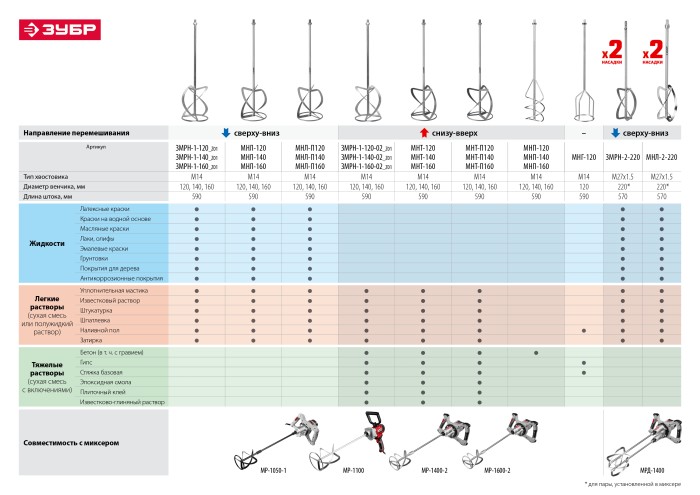 ЗУБР 1600 Вт, вверх/вниз, 2 скор, миксер ручной электрический МР-1600-2 Мастер