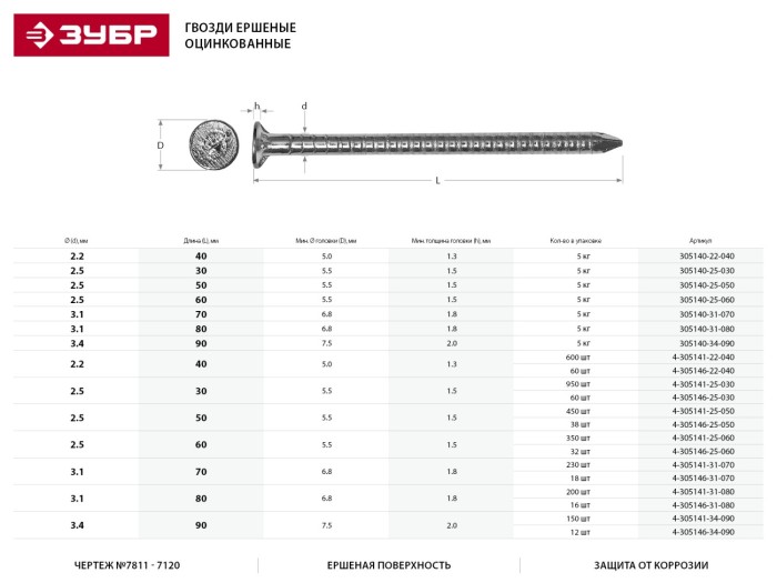 ЗУБР 50 х 2.5 мм, 38 шт., оцинкованные, гвозди ершеные 4-305146-25-050