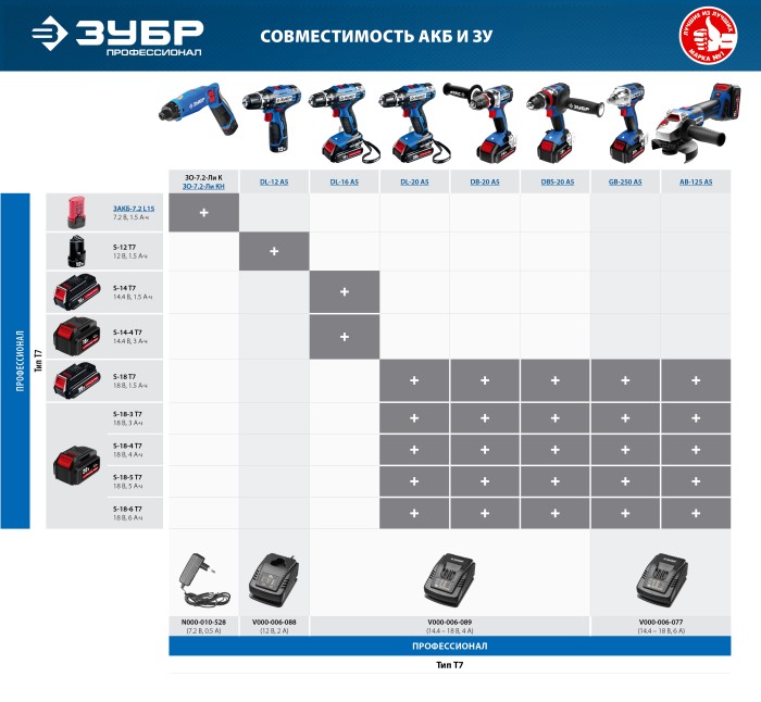 ЗУБР 16 В, 2 АКБ, в кейсе, дрель-шуруповерт DL-16 A5 Профессионал