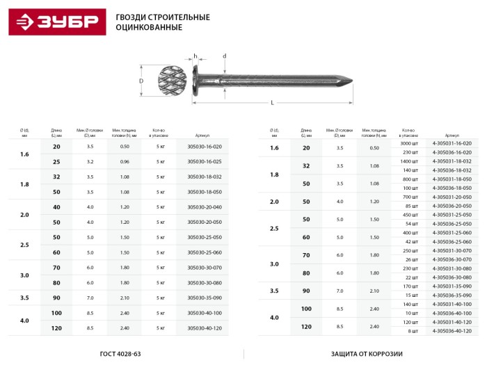 ЗУБР 50 х 2,0 мм, 5 кг, гвозди строительные оцинкованные 305030-20-050
